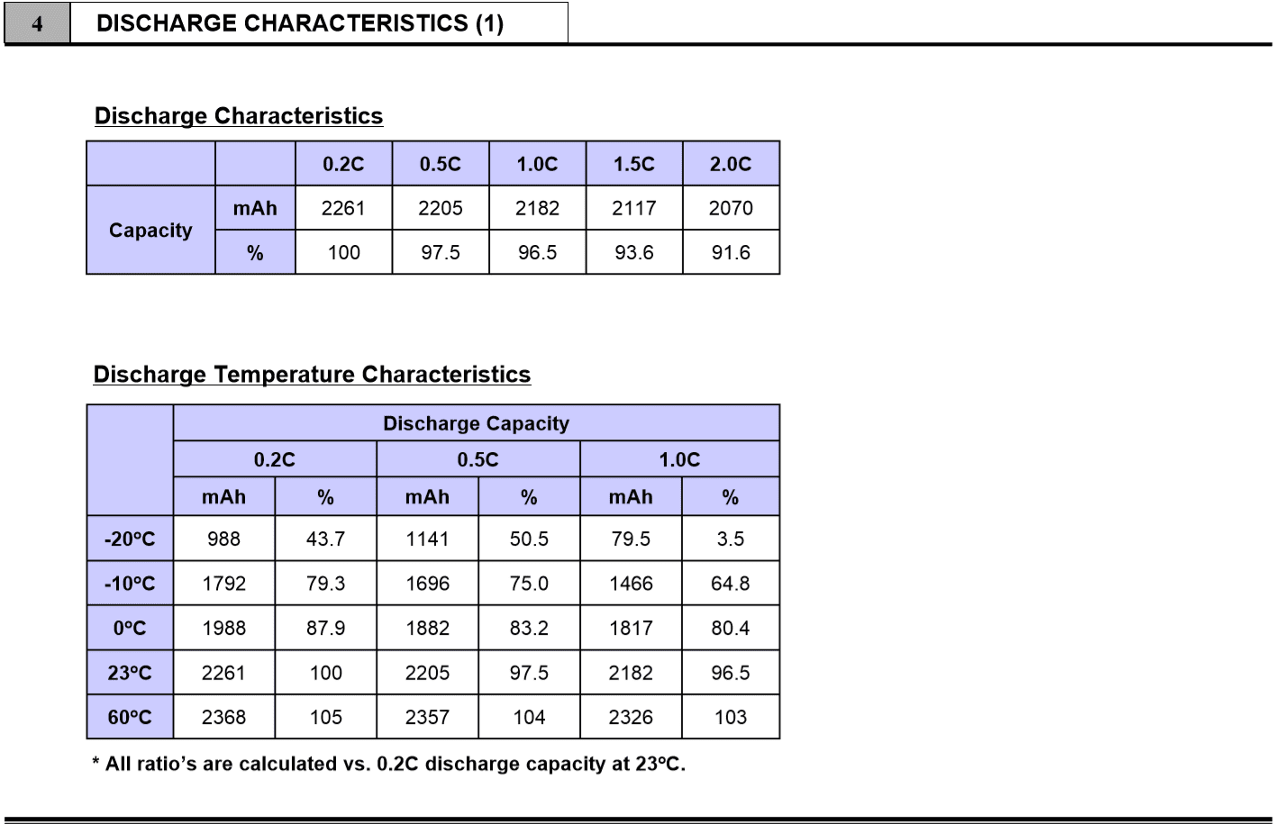 LG 2200mAh discharge Characteristics