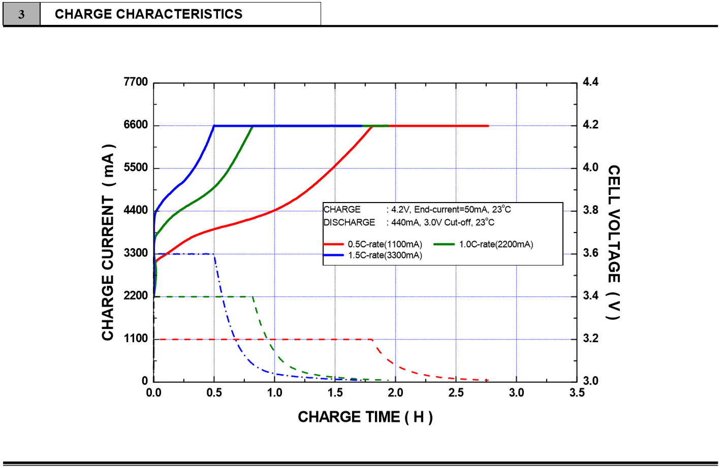 LG 2200mAh spec 1