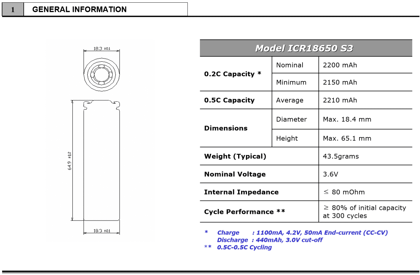 LG 2200mAh spec